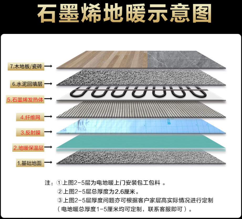 浦口区 石墨烯电地暖公司哪家好？施工质量核心标准
